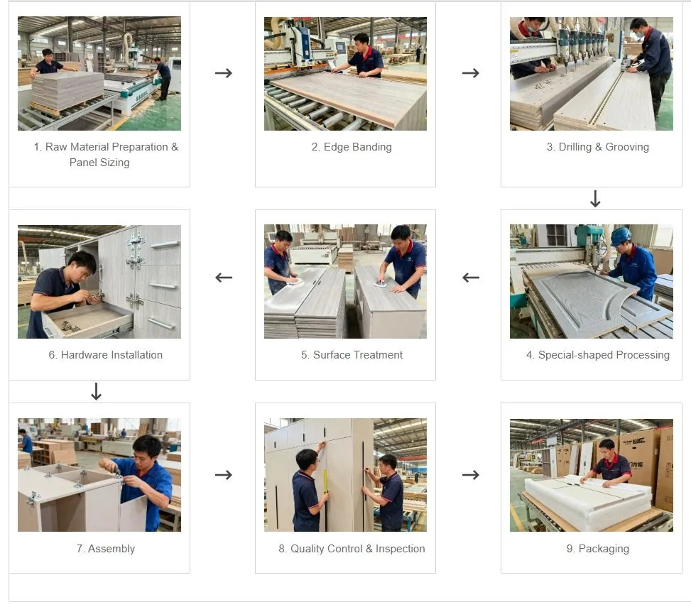Panel furniture production process for OEM quotation review